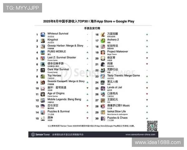 《2025年全球电竞行业发展趋势分析：新兴游戏崛起与职业联赛变化》