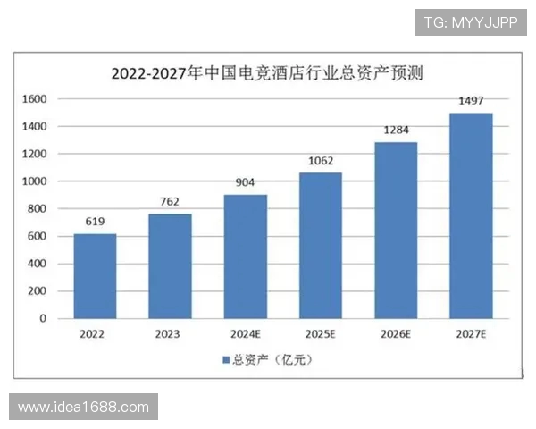 电子竞技产业发展现状与未来趋势分析：从电竞赛事到全球市场的崛起