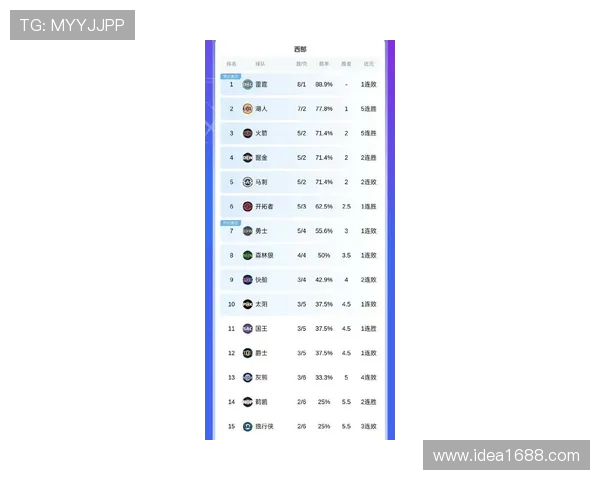 湖人新赛季冲击总冠军 主要对手盘点与策略分析