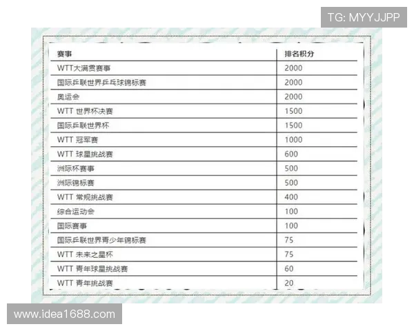 成都乒乓球队在大满贯积分榜上以64分稳居第一名引发关注