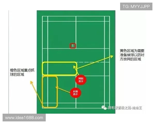 武汉羽毛球队进攻体系解析与战术运用研究 武汉羽毛球队进攻体系解析与战术运用研究