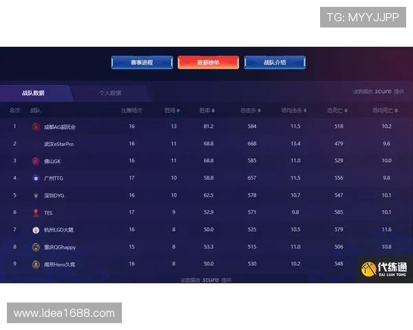 王者荣耀最新力量排行榜揭晓WE战队荣登第四名引发热议
