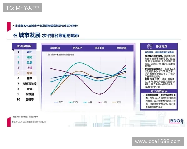 实时追踪全球热门赛事数据洞察电竞比分走势全景解析